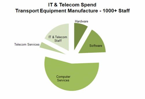 235 - IT & Telecom - Transport Equipment.gif